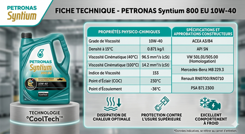 Huile Moteur PETRONAS Syntium